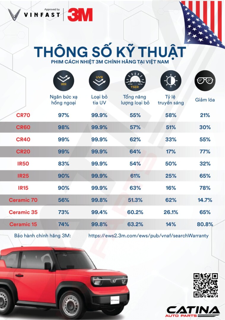 Thông Số Kỹ Thuật Phim Cách Nhiệt 3m