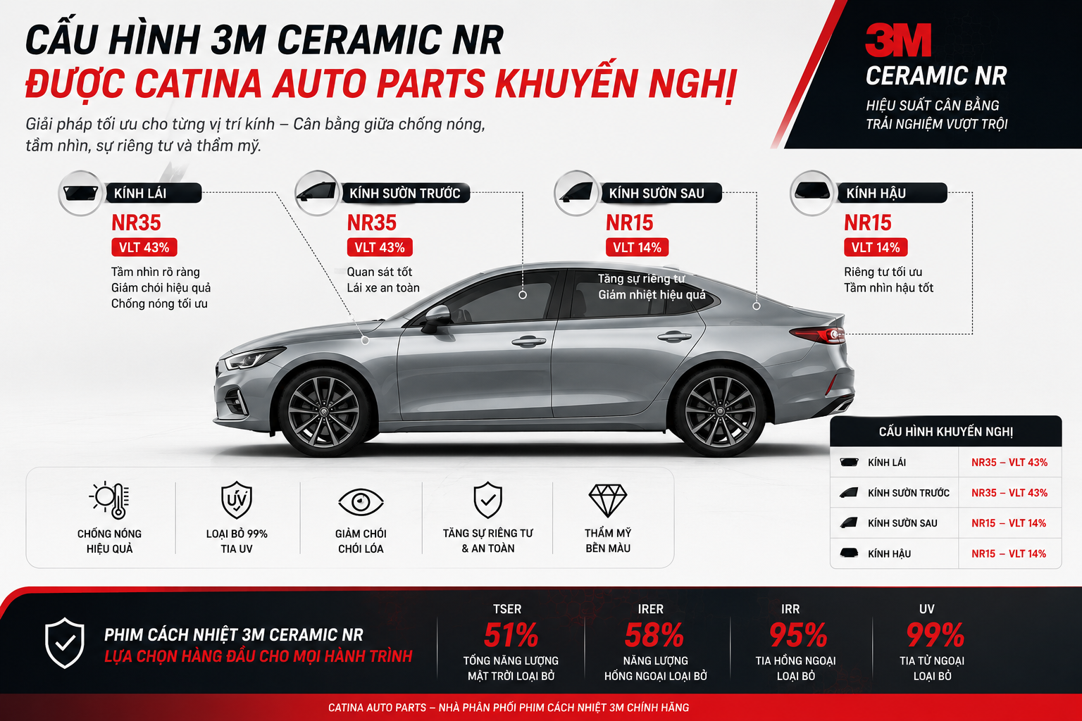 Cấu hình 3M Ceramic NR được Catina Auto Parts khuyến nghị