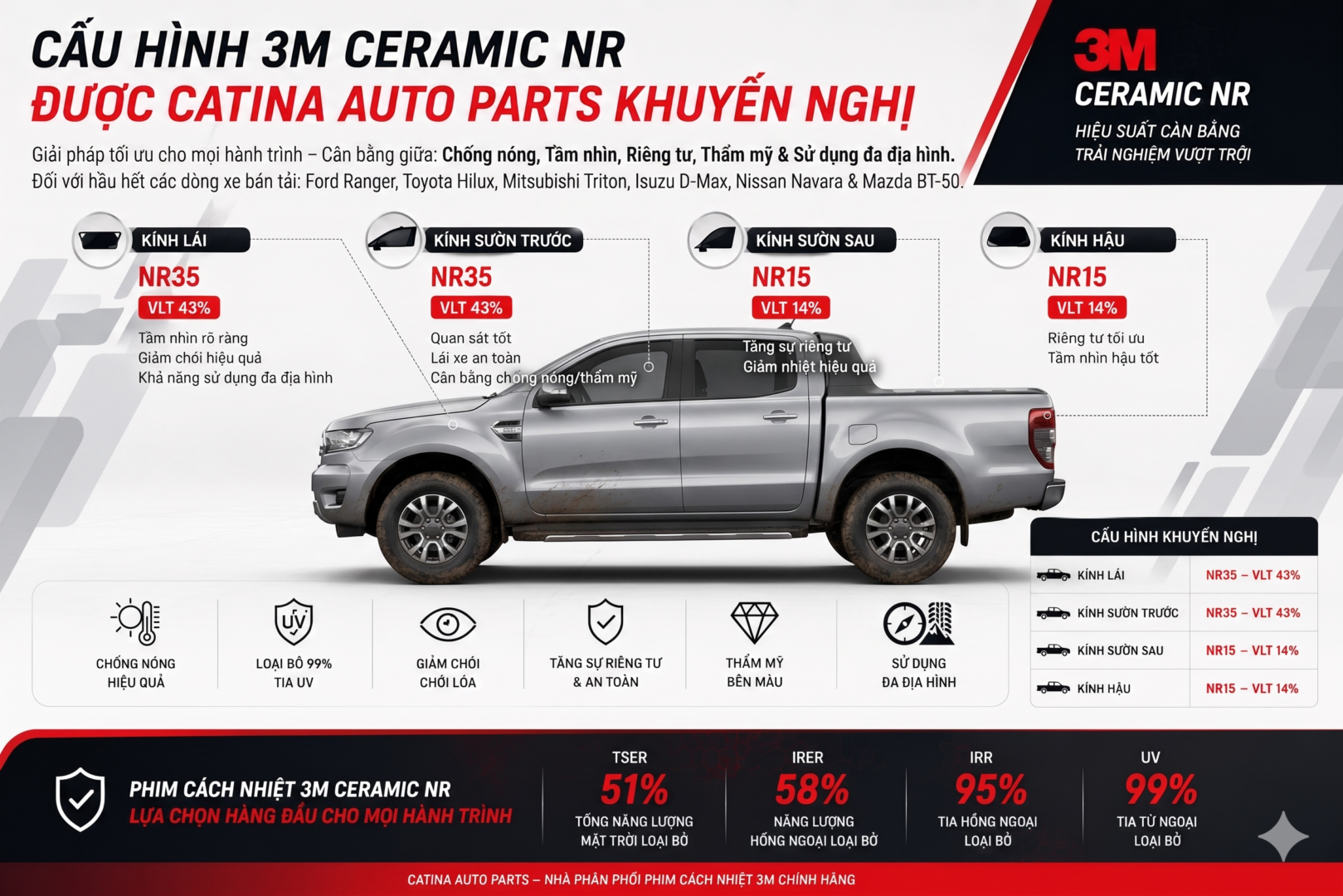 Cấu hình 3M Ceramic NR được Catina Auto Parts khuyến nghị