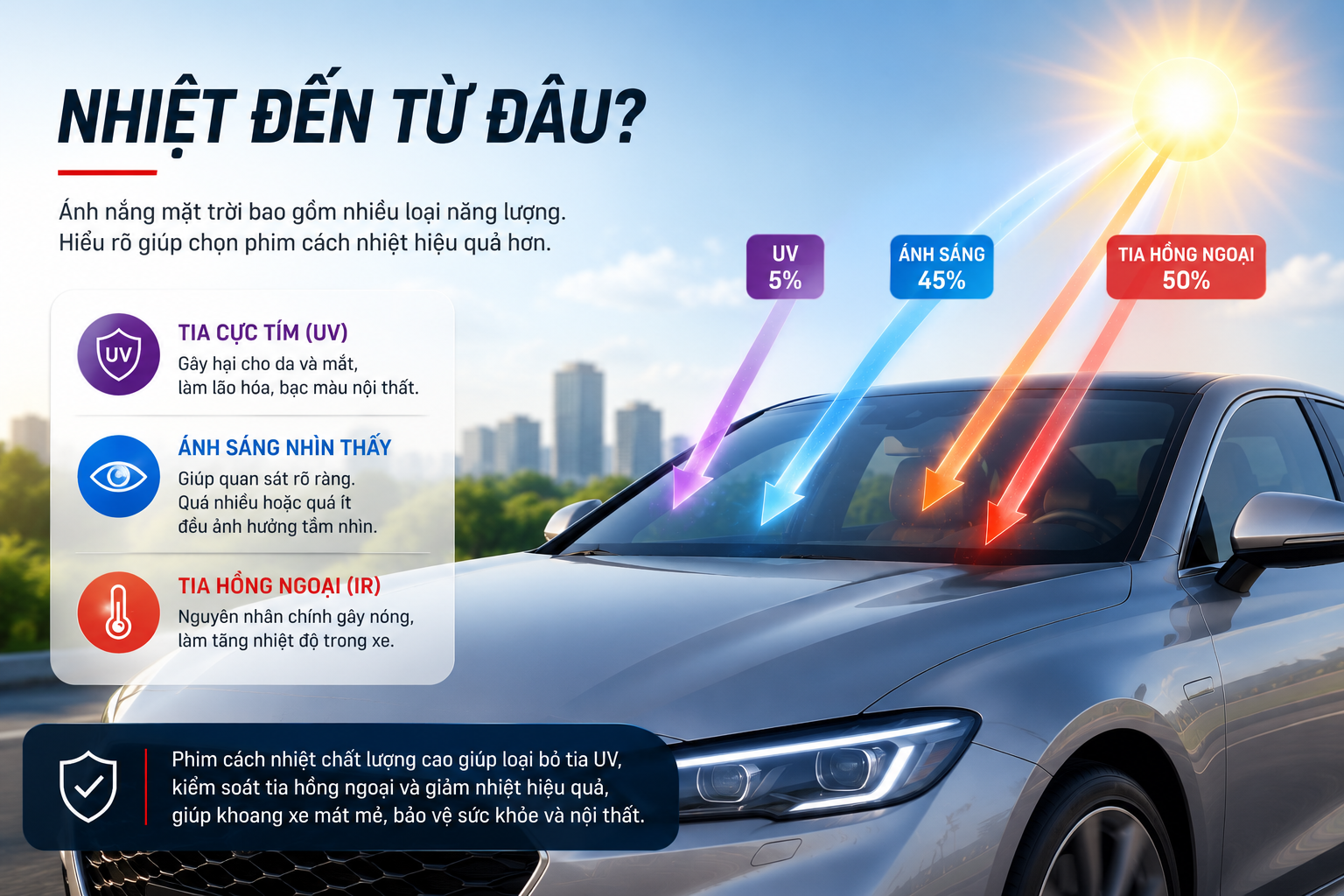 3M Ceramic NR chống nóng như thế nào?