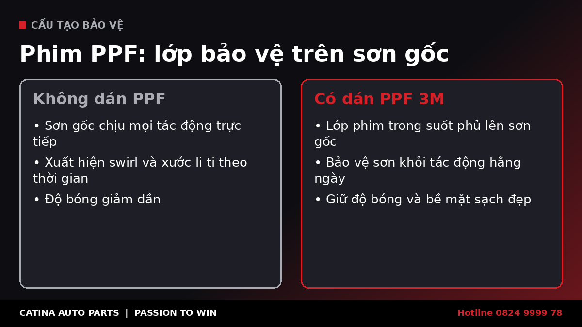 Phim bảo vệ sơn xe PPF 3M phủ trên thân xe