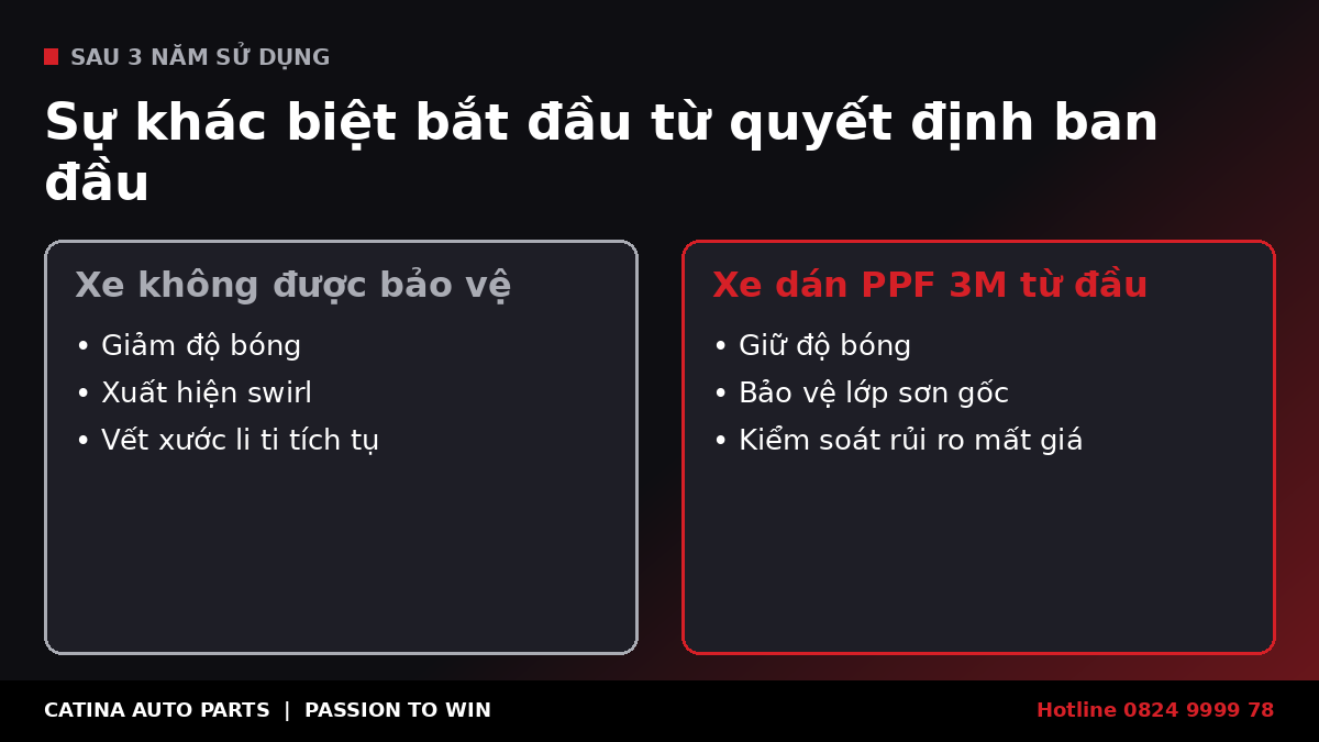 So sánh bề mặt sơn xe sau 3 năm: có và không có phim PPF