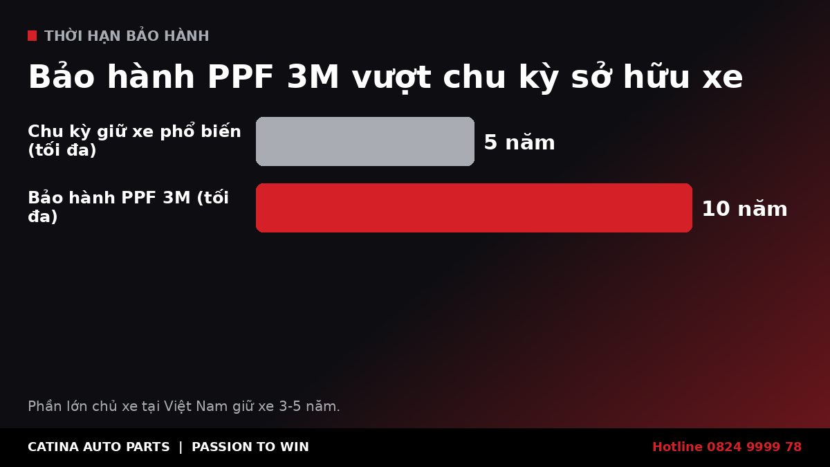 Dán phim PPF 3M ngay khi nhận xe mới